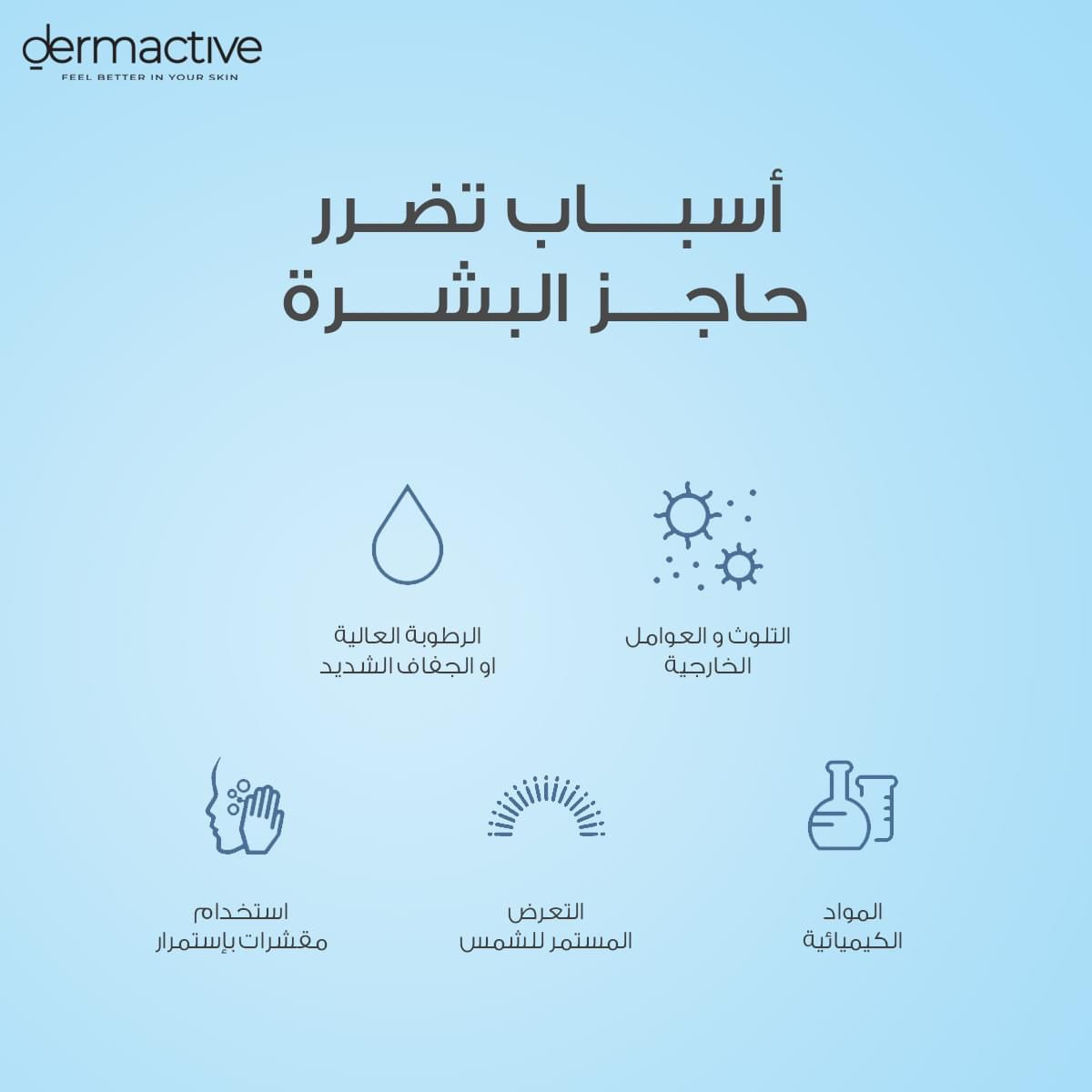 Dermactive Acti- Repair سيكا كريم